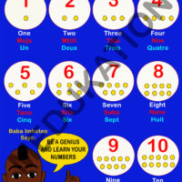 Numbers 1-10 (Wall Aid)